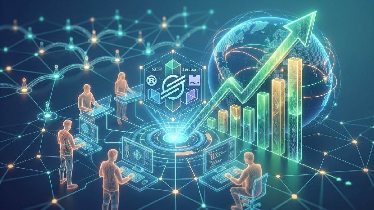 Stellar Sees Developer Activity Soar 125% as Interest in Its Network Accelerates