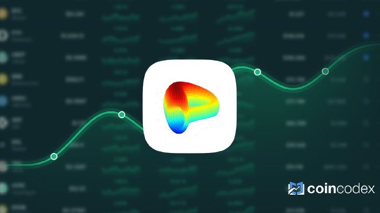 Curve DAO Token Price Prediction – CRV Price Estimated to Reach $ 0.304560 By Aug 25, 2026
