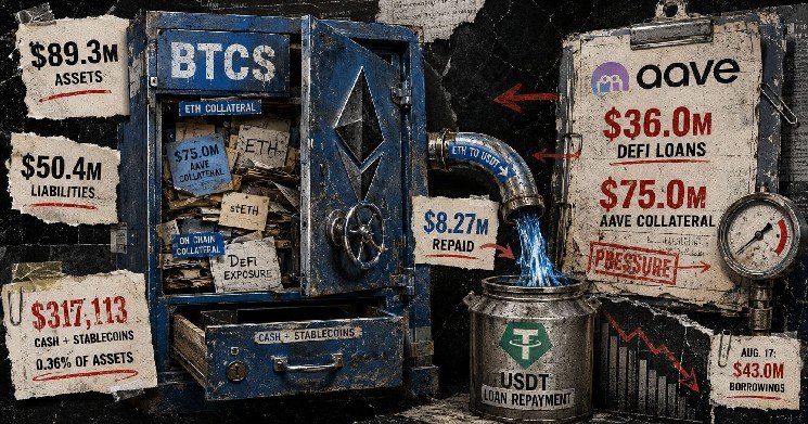 BTCS used Ethereum to repay Aave debt and ended Q2 with just $317,000 in cash