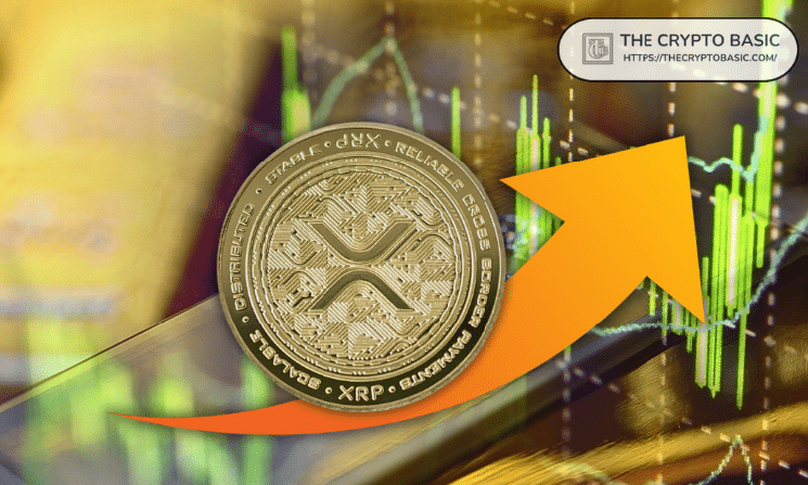 XRP Spikes 39%, Sits Among Top Gainers as Price Reclaims 3-Month Peak Above $1.4