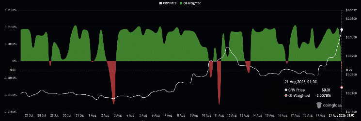 CRV traders turn bearish during Curve DAO’s 14% rally – Just bad timing?