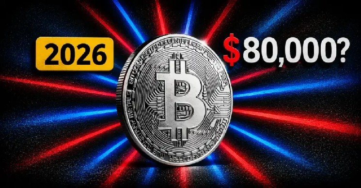 Bitcoin Price Explodes Above $77K as Shorts Get Trapped — Here’s What the Breakout Signals Next