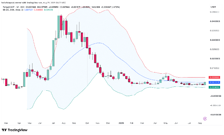 PENGU jumps 17% as holders hit 856,710 – $0.012 next IF…
