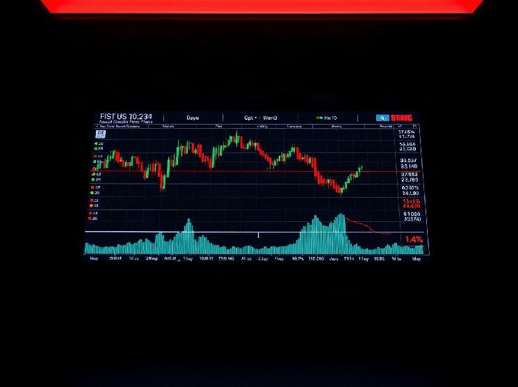 Crypto Futures Liquidations Surge to $1.49B in 24 Hours as Market Volatility Intensifies
