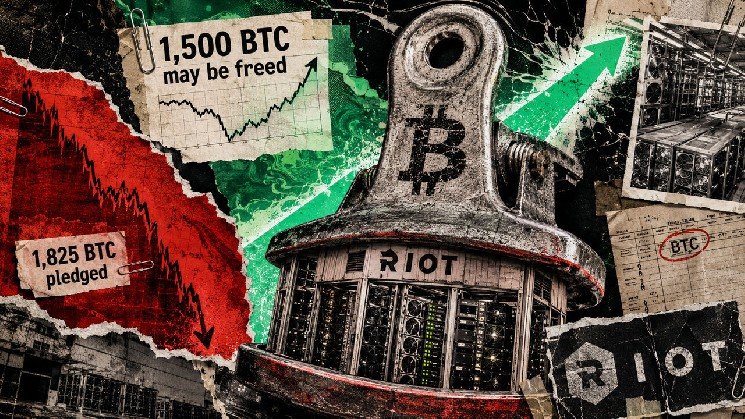 Bitcoin crash forced Riot to pledge 1,825 BTC, but this huge rally may now free up 1,500 BTC