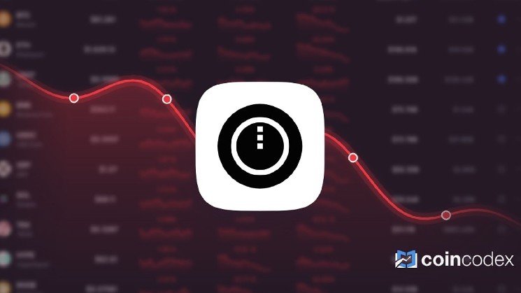 Midnight is Trading 23.51% Above Our Price Prediction for Aug 27, 2026
