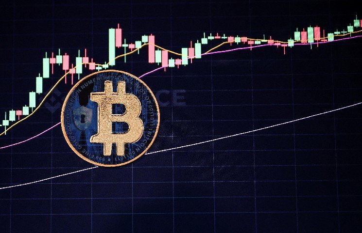 Standard Chartered Shock Has Bitcoin Retail Suddenly Eyeing $126,000