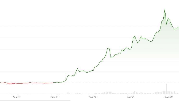XRP on track for biggest weekly gain in 21 months as Treasury buyback spurs 'curve control' hopes
