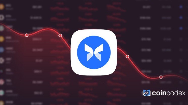 Morpho Gained 37.54% in Last Month and is Predicted to Drop to $ 1.86 By Aug 28, 2026