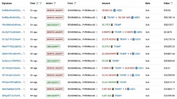 Trump Team Nets $3.39 Million Selling TRUMP Tokens in 10 Hours