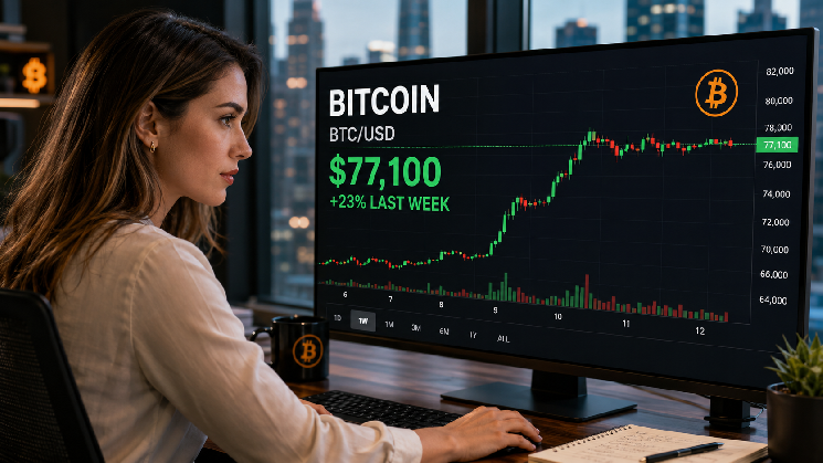 BTC consolidates near $77,000 as traders take $1.72B in profits