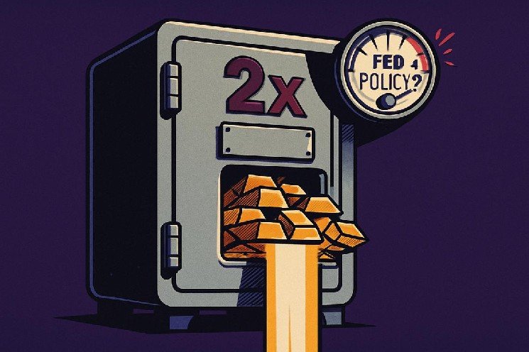 Fidelity gold holdings double as Fed policy jitters rattle markets