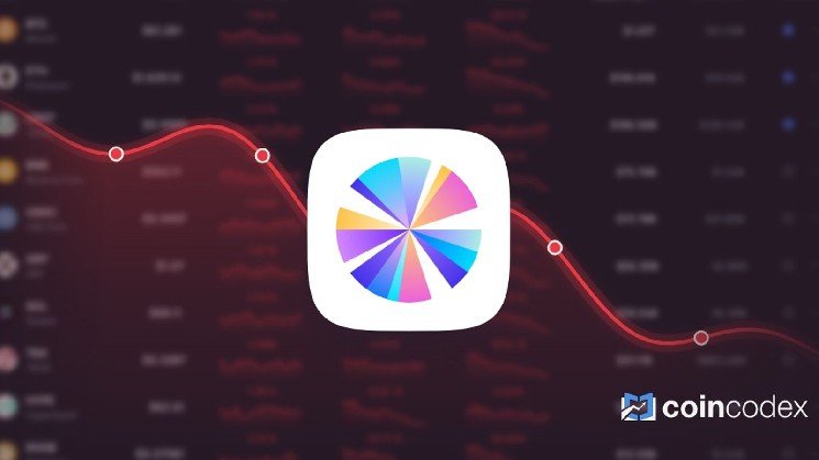 Sky Gained 17.43% in Last Month and is Predicted to Drop to $ 0.052379 By Aug 29, 2026