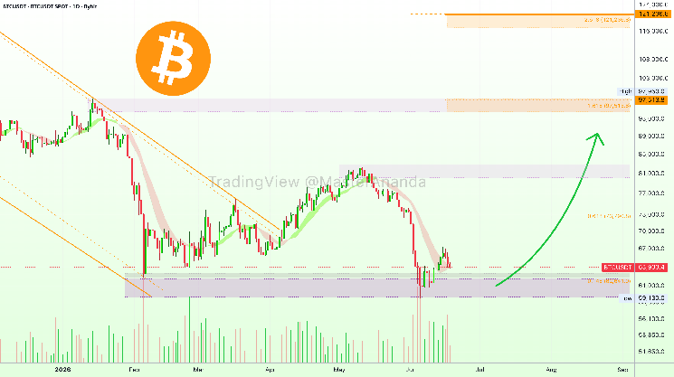 Bitcoin Traders Watch Jackson Hole As Kevin Warsh Prepares First Fed Keynote