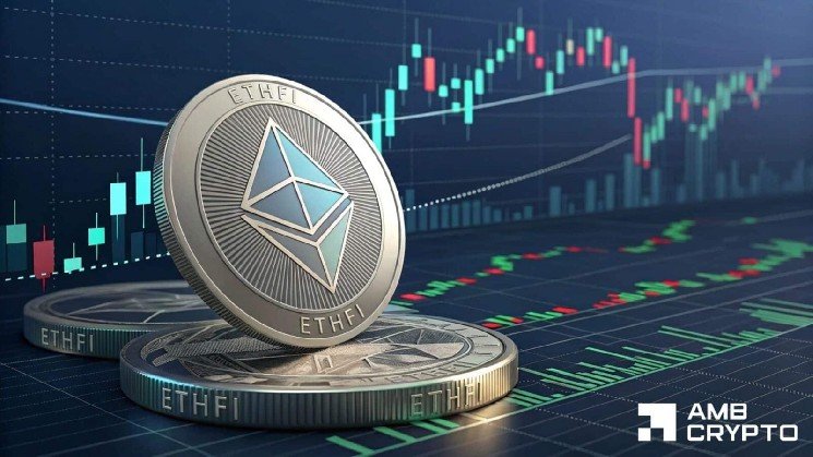 Can ETHFI bulls push the altcoin towards the $0.73 imbalance zone?