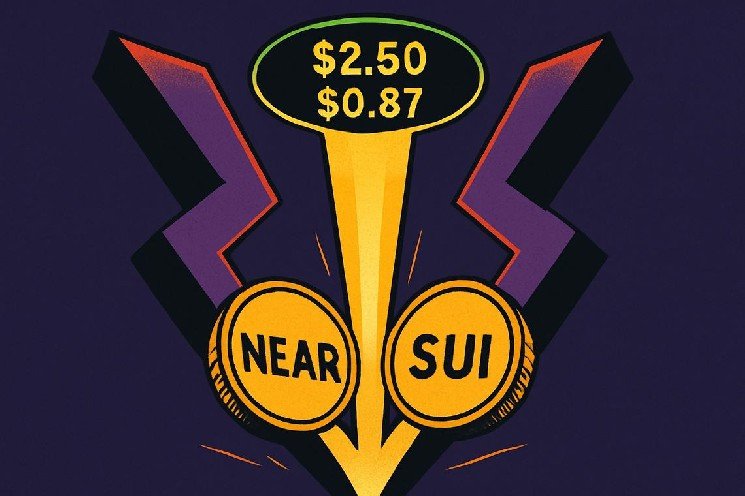 NEAR, SUI wedges point to altcoins bullish breakout as greed hits 83