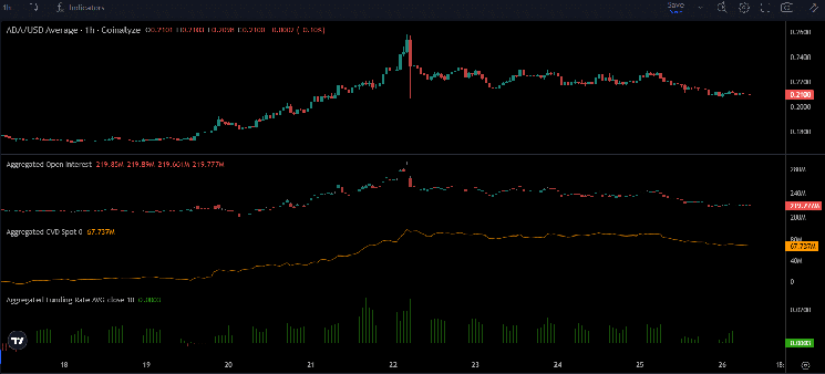 Mapping Cardano’s path after $0.25 rejection – What ADA traders should watch