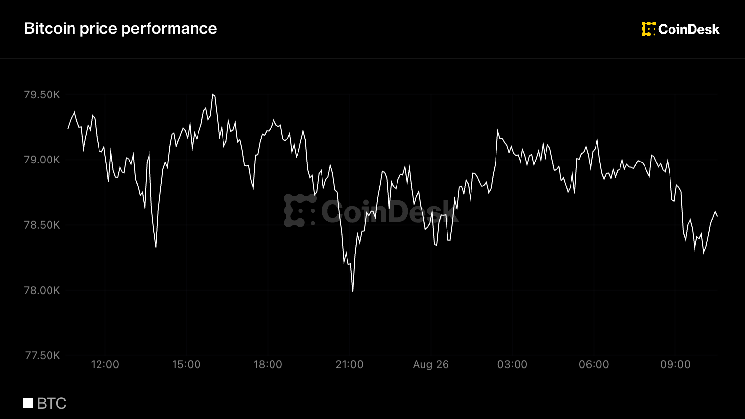 Bitcoin takes a breather after adding 23% in 7 days as ETF demand holds steady