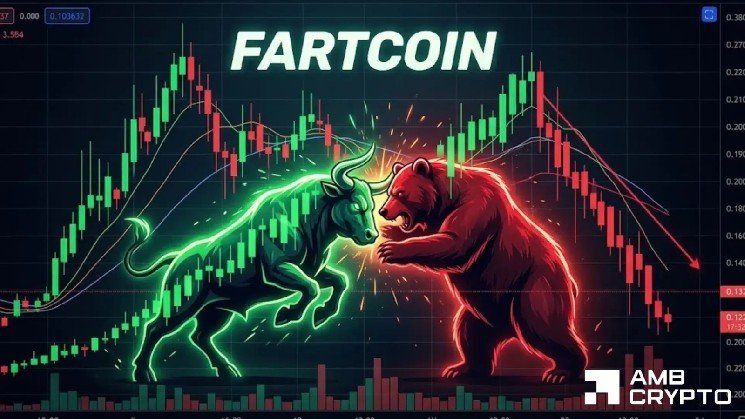 Understanding Fartcoin’s 11% rally – 3 factors keeping bulls in control