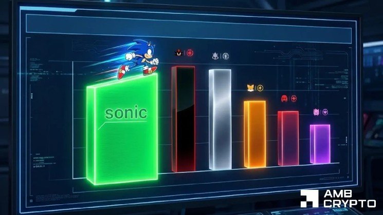 Sonic rallies as Bundle Transactions upgrade drives DEX volume to $2.46M