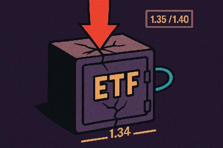 XRP price analysis: Can $1.34 support hold as ETF demand hits 2026 high?
