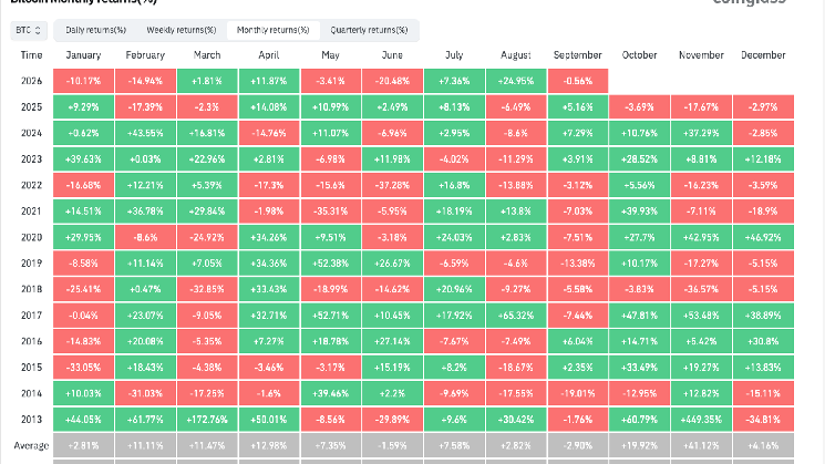 Bitcoin enters ‘Rektember’ as rate-hike risk combines with seasonality to threaten rally