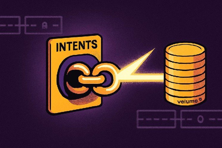 NEAR cross-chain volume surges as Intents feature drives adoption