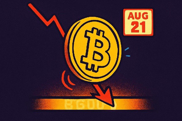 Bitcoin Price Pullback Drops 3.3%, Testing $64,000 Support