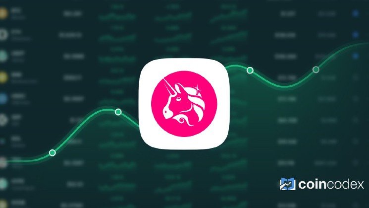 Uniswap is Trading -9.01% Below Our Price Prediction for Sep 09, 2026