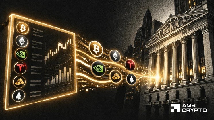 From 0.5% to 23%: Wall Street’s crypto perps takeover explained