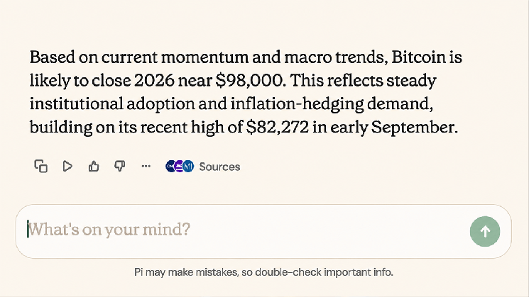 Year-End Bitcoin Price Bets Get Wild as 11 AI Models Target up to $105K