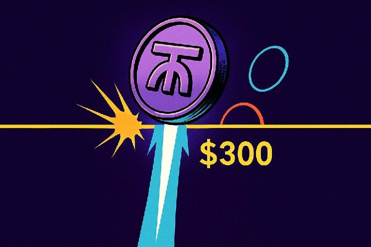 Bittensor price rally surges 25% as TAO nears $300 breakout