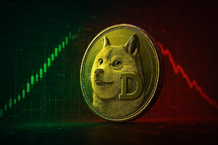 Dogecoin Price Today Faces Decision Zone as Bitcoin Dominance Hits 58.92%
