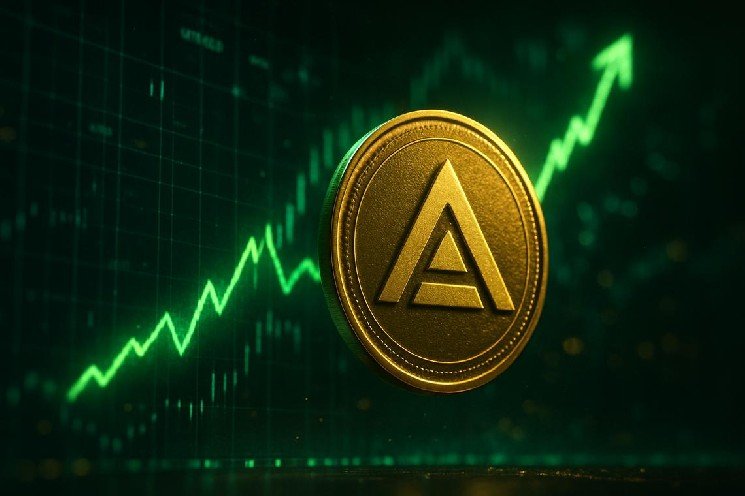 Aerodrome Finance Crypto Hits $0.63 as Daily RSI Signals Overbought Risk