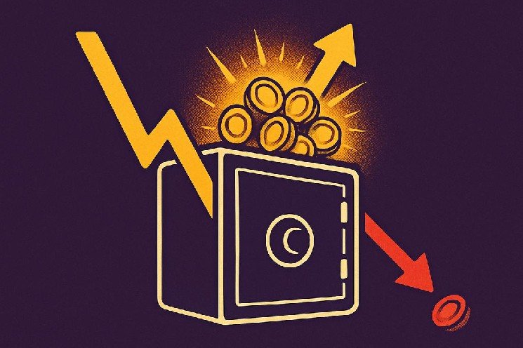 Cryptocurrency market trends surge 17.6% to $2.70 trillion in rates rally