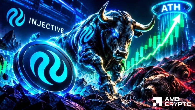 Injective surges 13%, hits a 3-month as staked INJ records new ATH: What’s next?