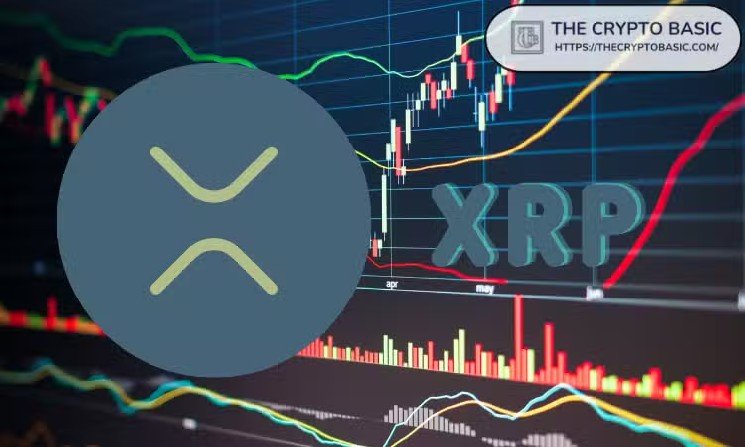 XRP Eyes $2.12 With 5.8:1 Risk-Reward as Bulls Defend Key Support