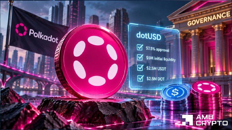 Polkadot jumps 11.35% as dotUSD proposal advances – But DOT sellers emerge