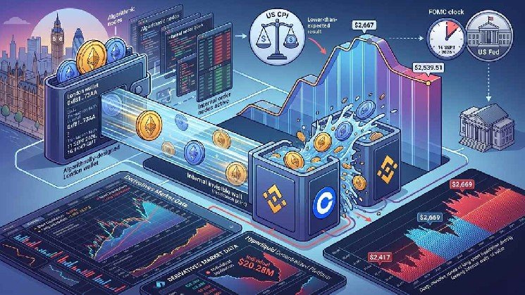 Wintermute Transfers $160M in ETH as Ethereum Faces Key Resistance