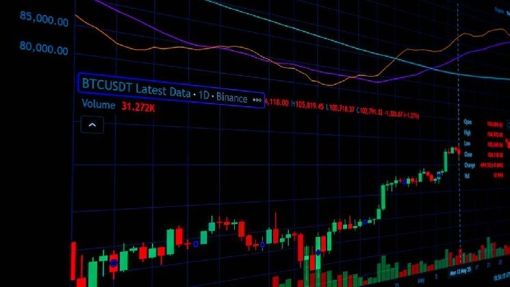 Binance’s bStocks Add 78 New Asset-Chain Deployments