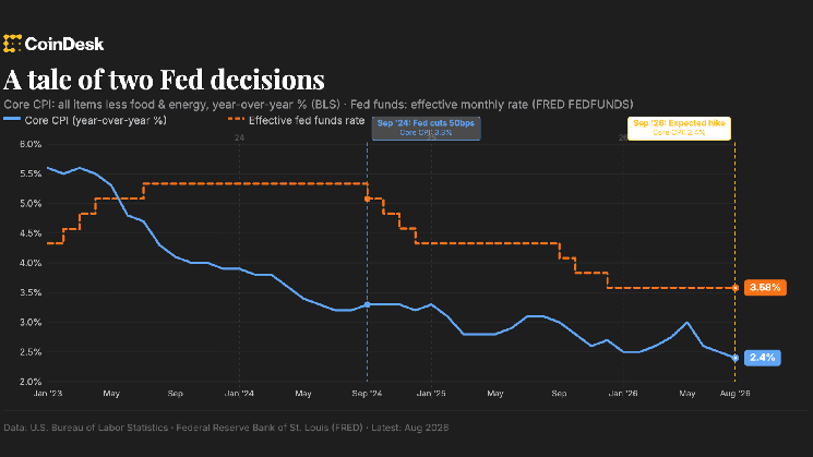 Fed rate hike is about Wall Street, not inflation, says economist
