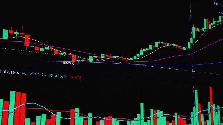 COINDREAM Says Bitcoin’s Rally Lacks Conviction Without
