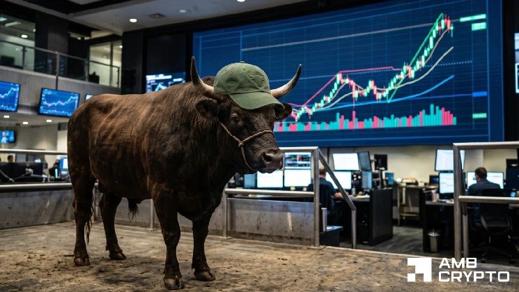 CAP crypto jumps 38%, yet bulls should be cautious – Here’s why