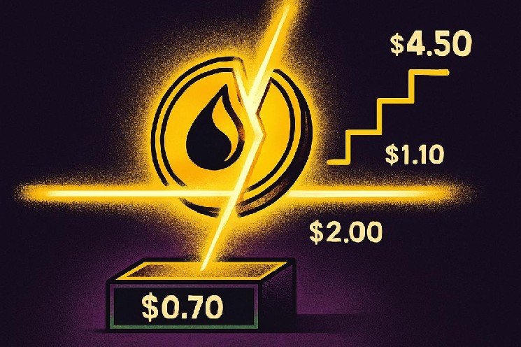 SUI price outlook: $0.85 breakout could open path to $4.50