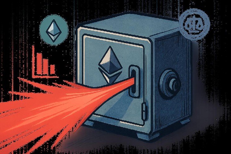 Ethereum ETF outflows hit $224M after Fed hike, yet price rose 1.54%