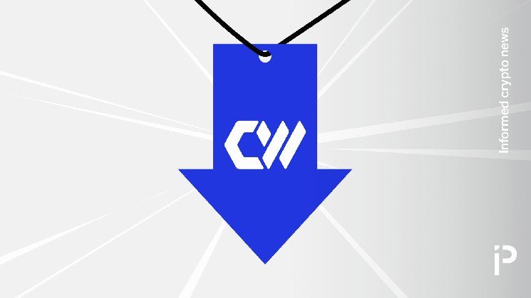 CoreWeave down 32% since joining the Nasdaq 100