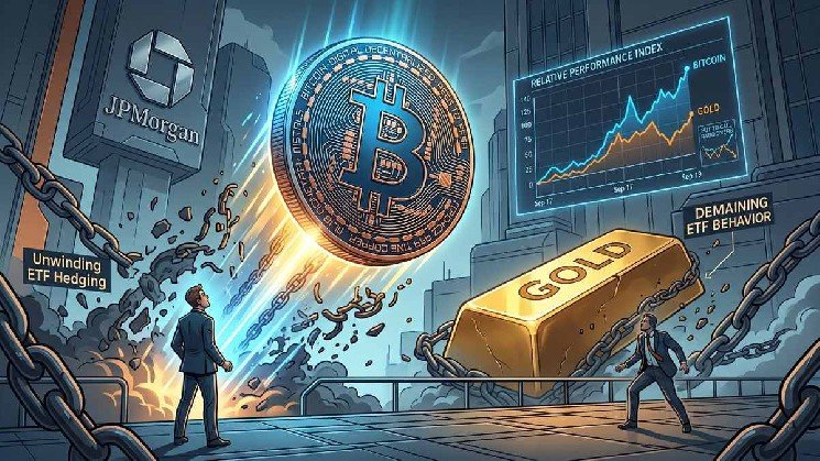 JPMorgan Sees Bitcoin Outpacing Gold if Crypto ETF Hedging Unwinds