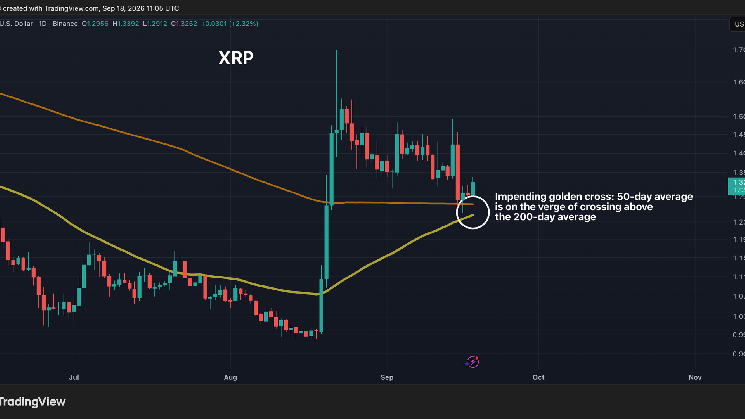 XRP on the brink of a golden cross as focus switches to altcoins
