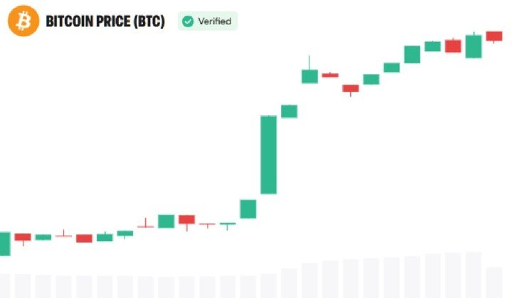 Bitcoin Rally Has 'Serious Institutional Money' Behind It, Devere Says