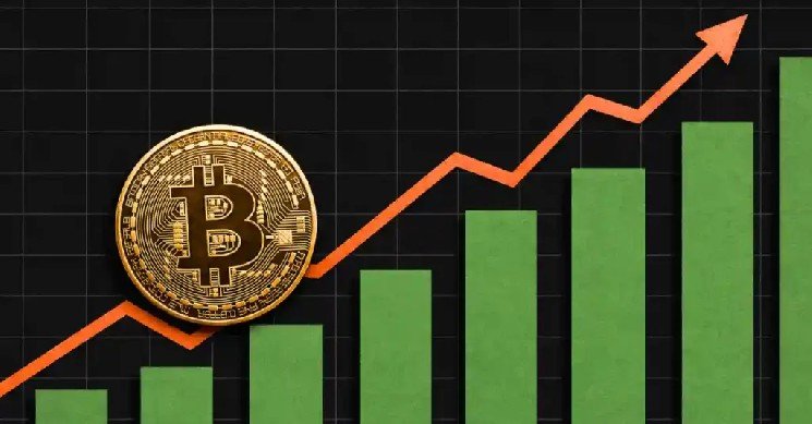 Bitcoin Trades Around $86K as FOMO Hits Highest Level Since 2024